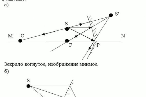 Кракен дарк шоп