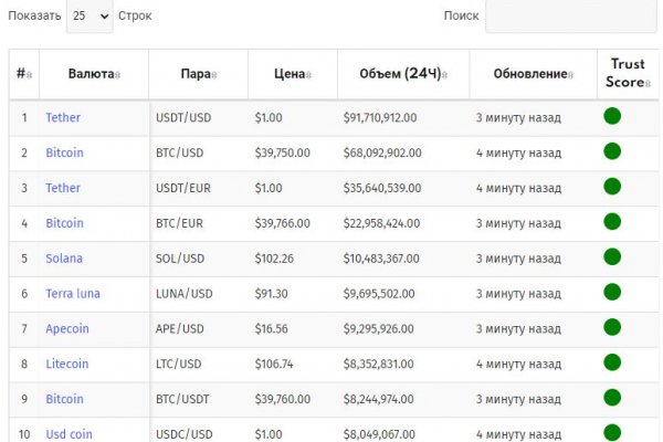 Кракен даркнет 2krnmarket