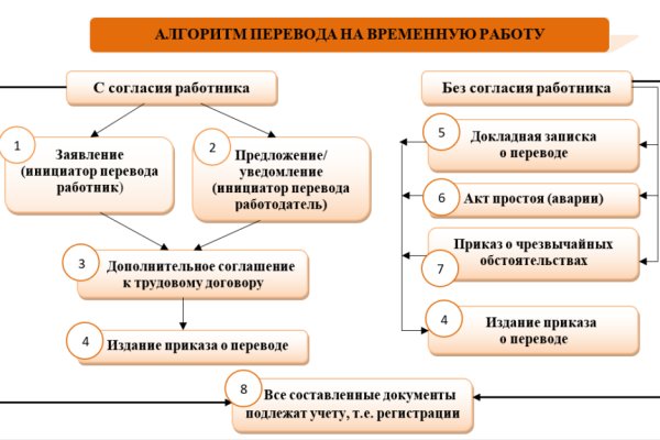 Кракен ссылка trikky